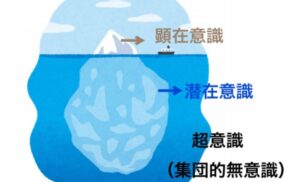 潜在意識・顕在意識・超意識の役割
