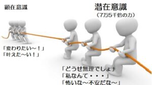 潜在意識・顕在意識・超意識がバラバラな状態